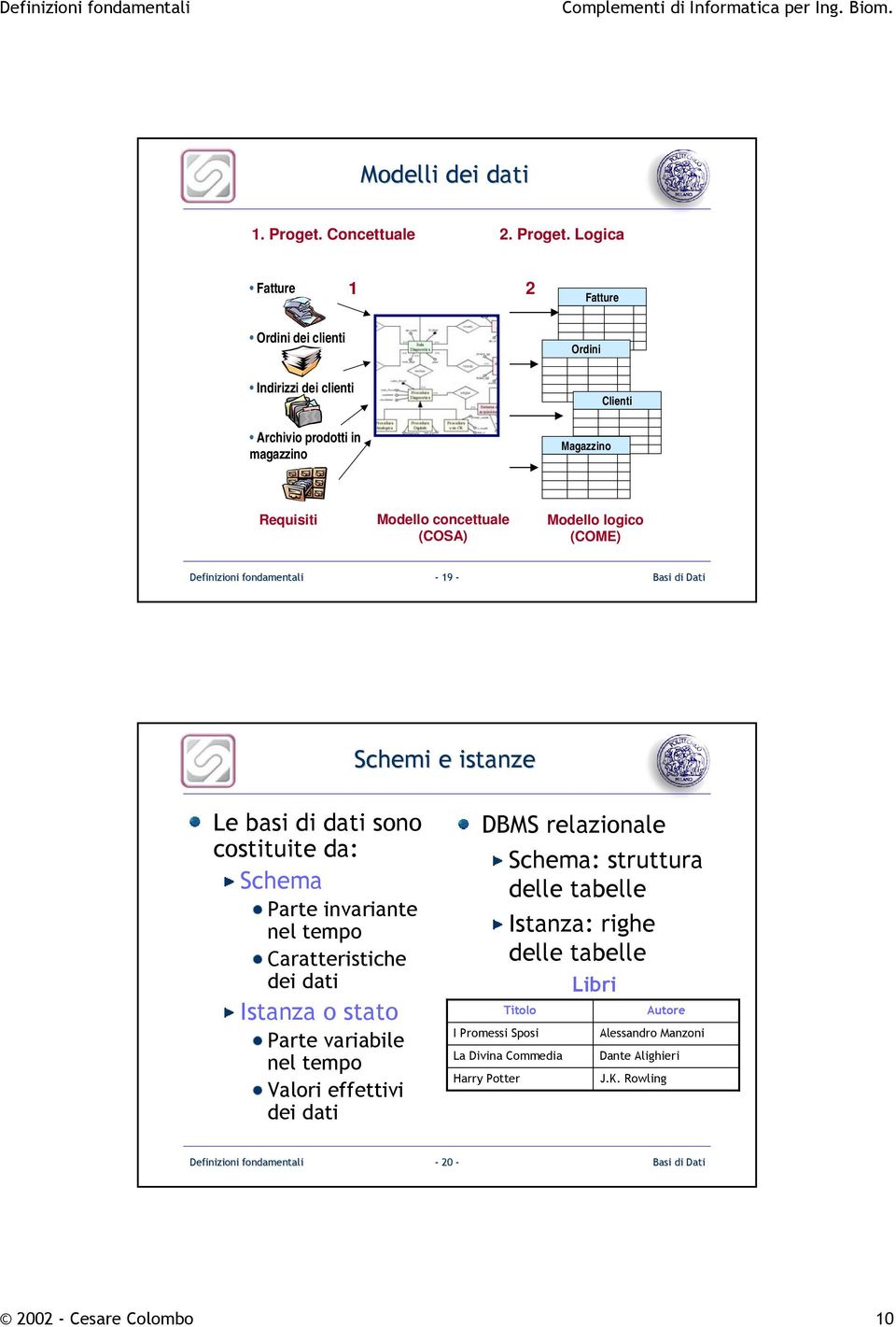 Logica Fatture 1 2 Fatture Ordini dei clienti Ordini Indirizzi dei clienti Clienti Archivio prodotti in magazzino Magazzino Requisiti Modello concettuale (COSA)