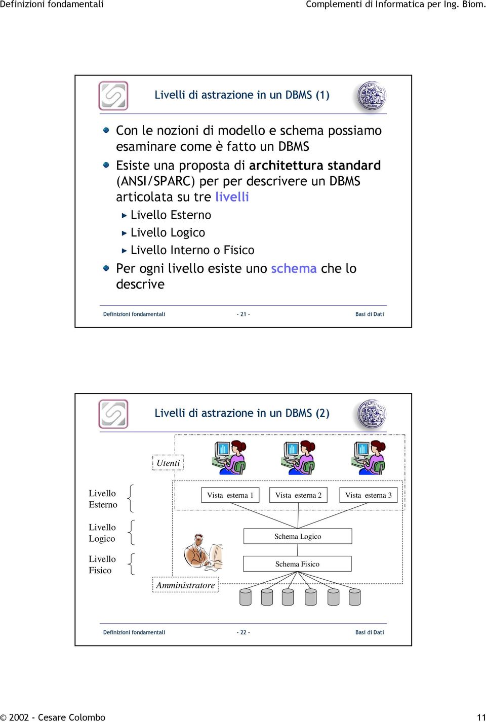 Fisico Per ogni livello esiste uno schema che lo descrive - 21 - Livelli di astrazione in un DBMS (2) Utenti Livello Esterno Vista