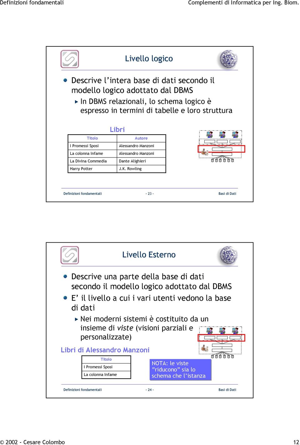 Rowling - 23 - Livello Esterno Descrive una parte della base di dati secondo il modello logico adottato dal DBMS E il livello a cui i vari utenti vedono la base di dati Nei moderni