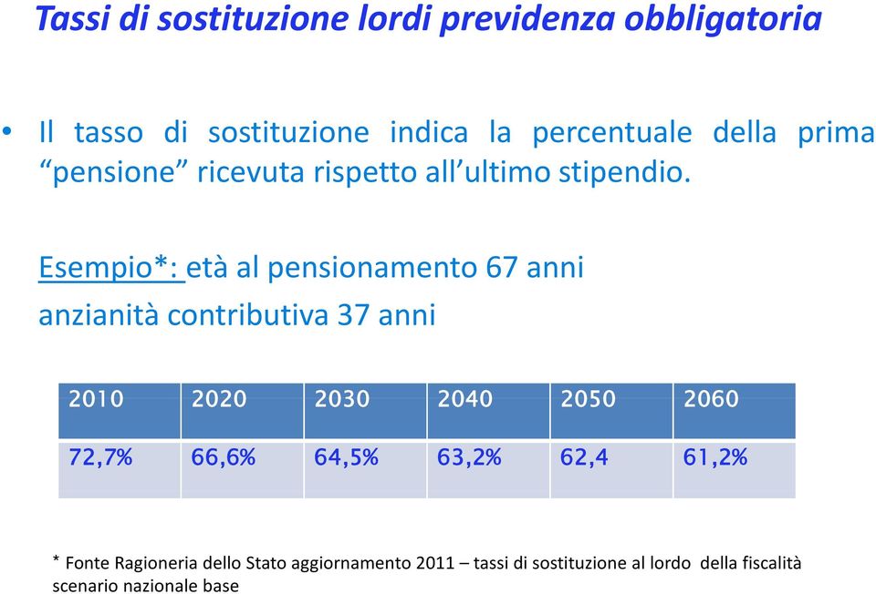 Esempio*: età al pensionamento 67 anni anzianità i contributiva i 37anni 2010 2020 2030 2040 2050 2060