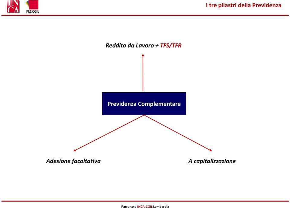 TFS/TFR Previdenza