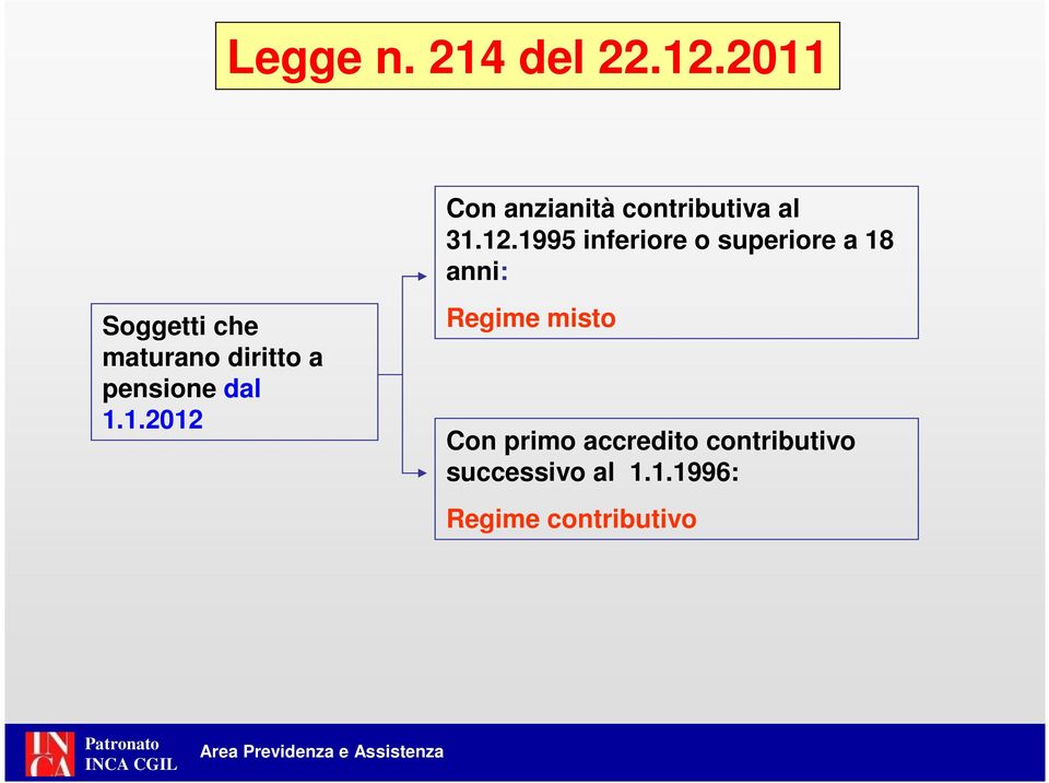 maturano diritto a pensione dal 1.