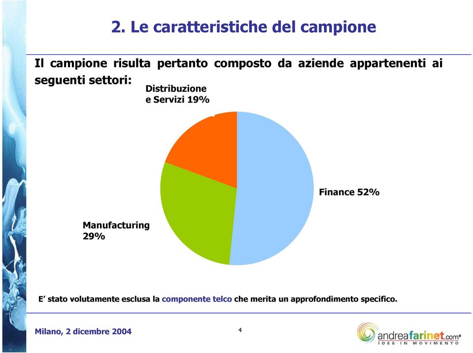 distribuzion e 19% Finance 52% Finance 52% Manufacturi ng 29% Manufacturing