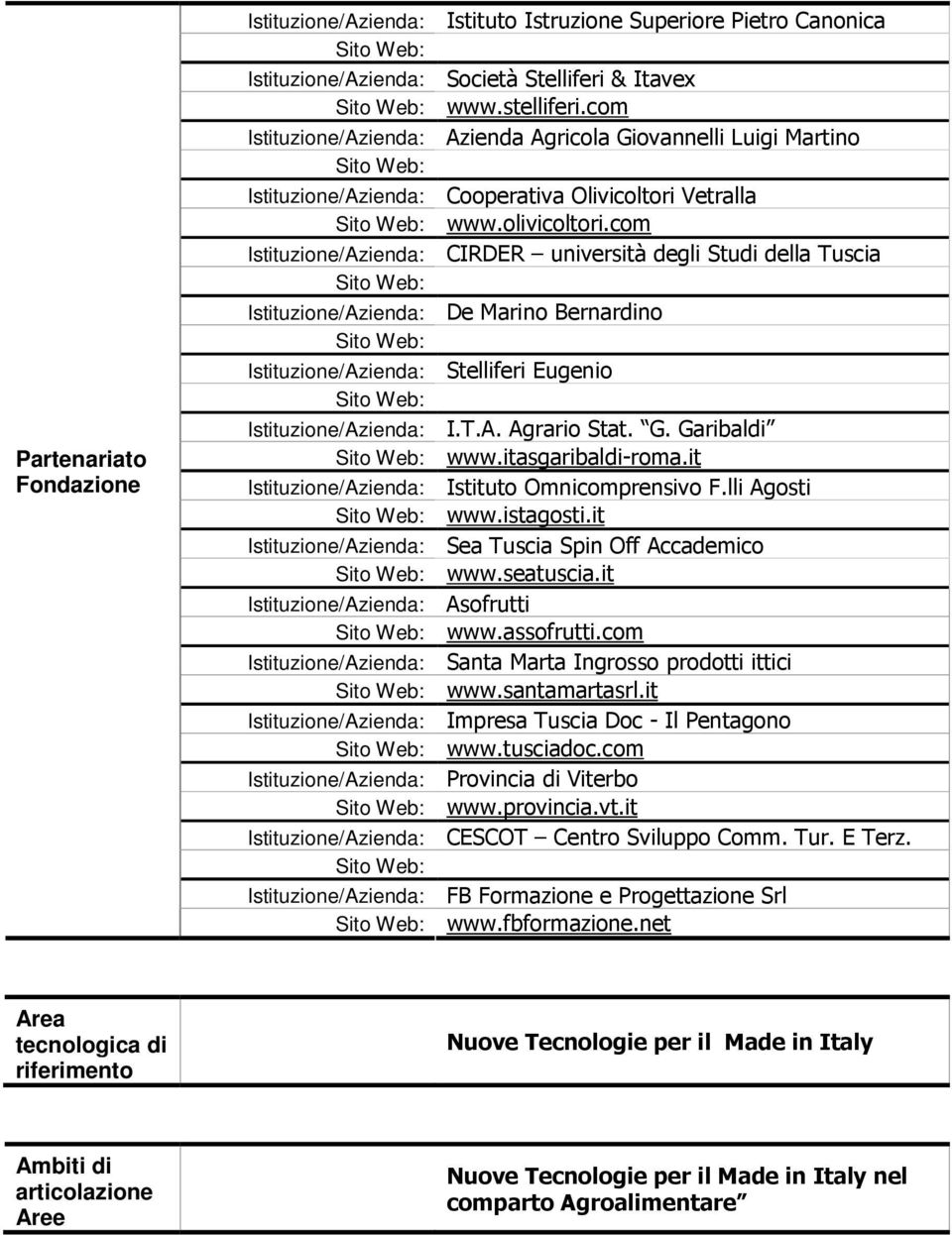 com Istituzione/Azienda: CIRDER università degli Studi della Tuscia Istituzione/Azienda: De Marino Bernardino Istituzione/Azienda: Stelliferi Eugenio Istituzione/Azienda: I.T.A. Agrario Stat. G.