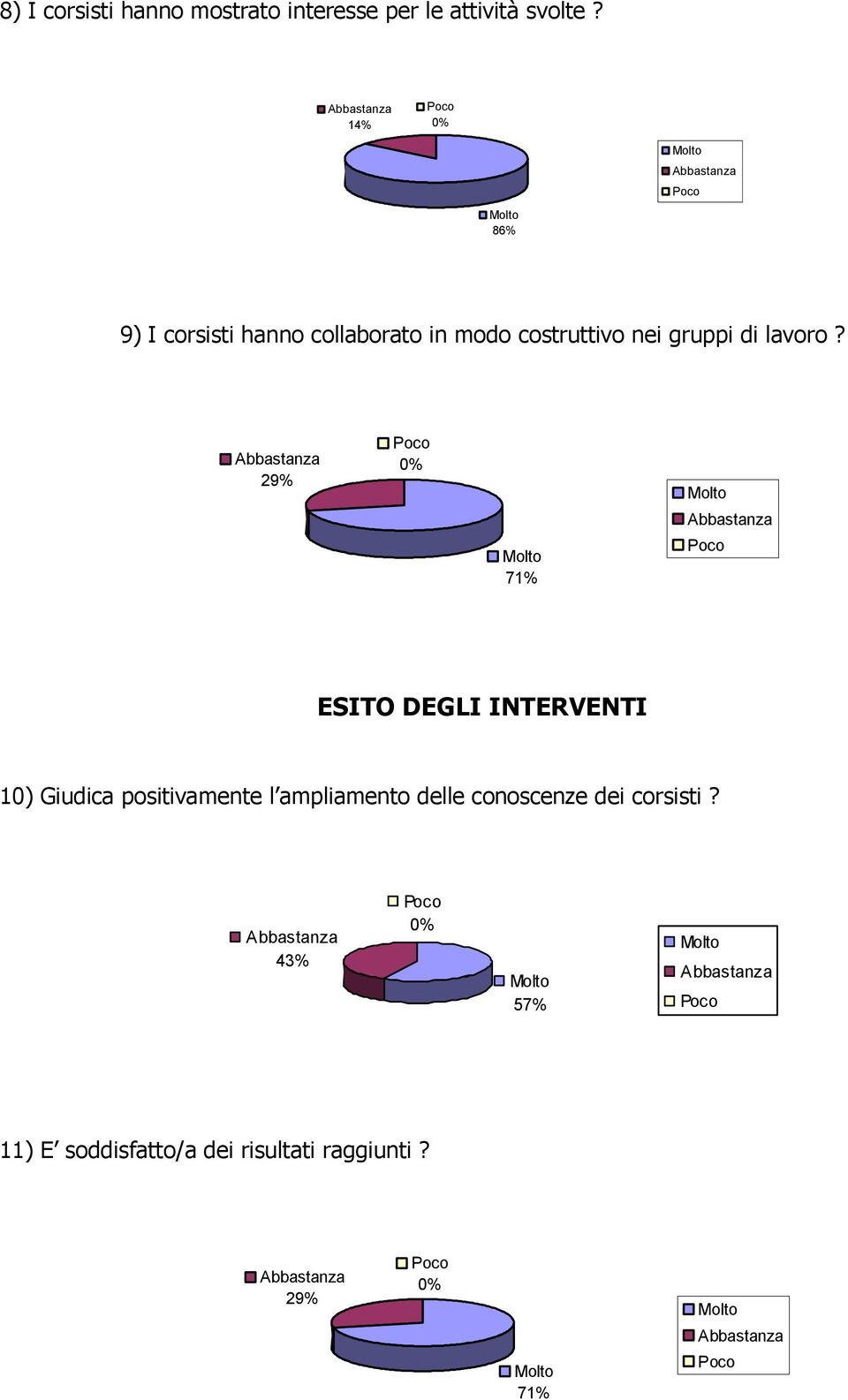 lavoro?