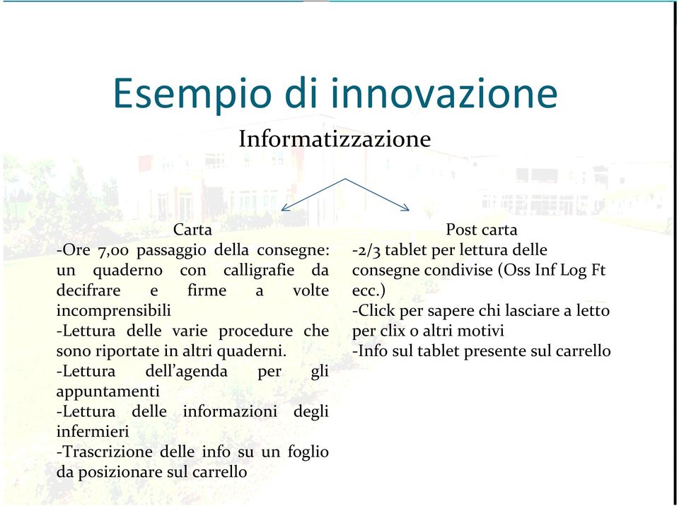 Lettura dell agenda per gli appuntamenti Lettura delle informazioni degli infermieri Trascrizione delle info su un foglio da posizionare