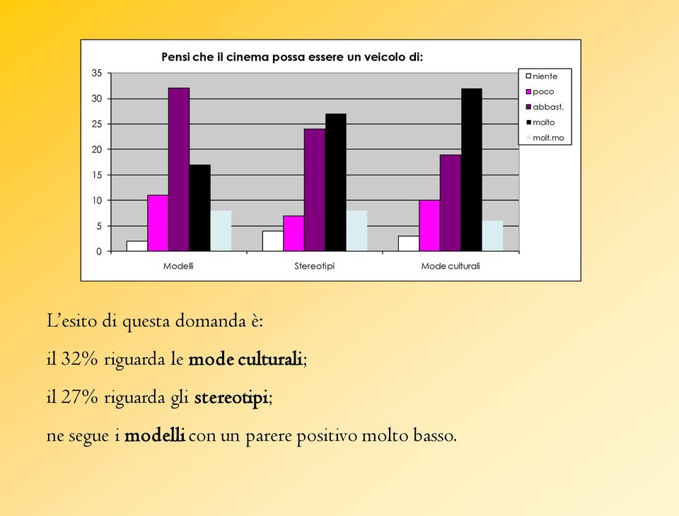 mo 1 Modelli Stereotipi Mode culturali L esito di questa domanda è: