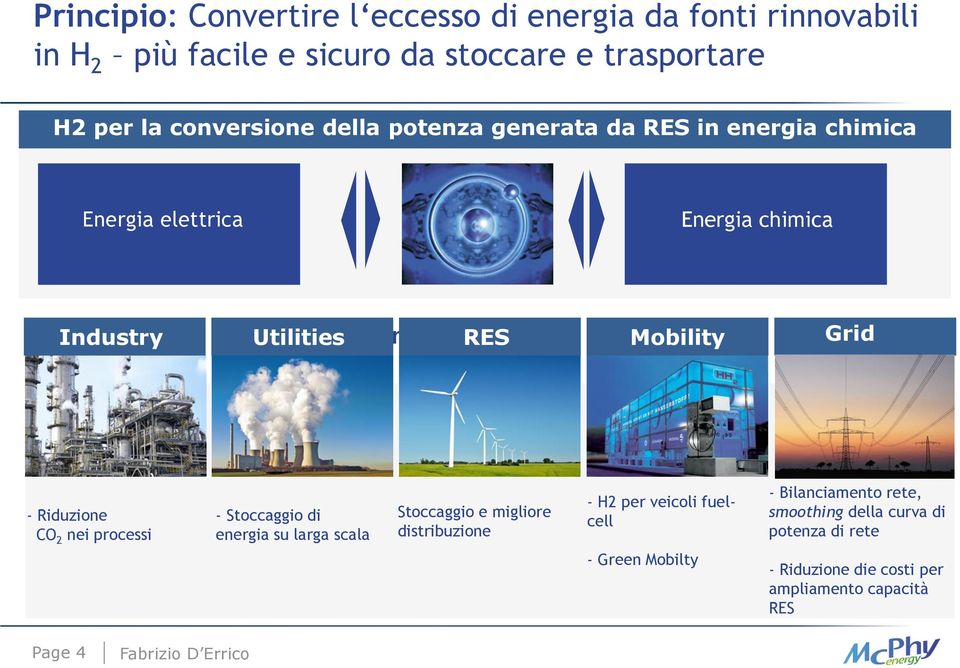 Utilities RES Mobility Grid - Riduzione CO 2 nei processi - Stoccaggio di energia su larga scala Stoccaggio e migliore distribuzione - H2