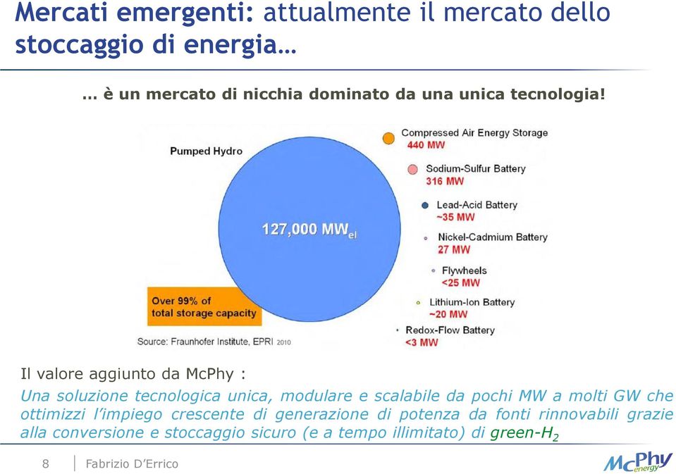 2010 Il valore aggiunto da McPhy : Una soluzione tecnologica unica, modulare e scalabile da pochi MW