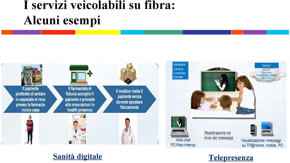 fibra: Alcuni