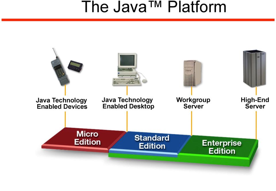 Java Technology Enabled