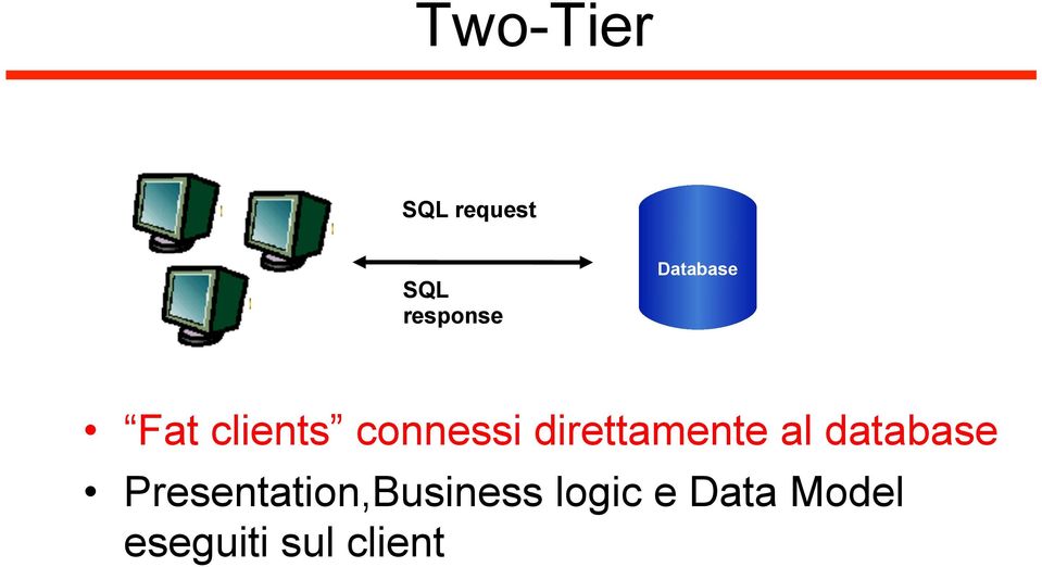 direttamente al database