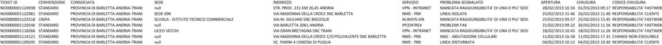 40 RESPONSABILITA' CLIENTE NO0000001122518 CNIPA PROVINCIA DI BARLETTA-ANDRIA-TRANI SCUOLA - ISTITUTO TECNICO COMMERCIALE VIA M.