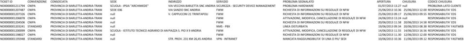 00 RESPONSABILITA' EDS NO0000001207326 CNIPA PROVINCIA DI BARLETTA-ANDRIA-TRANI null V. CAPPUCCINI 21 TRINITAPOLI FWM RICHIESTA DI INFORMAZIONI SU REGOLA/E DI NFW 25/06/2013 09.17 25/06/2013 09.