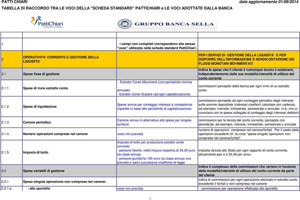 1 Spese di invio estratto conto 2.1.2 Spese di liquidazione - Estratto Conto Movimenti (con periodicità minima annuale) - Estratto Conto Scalare (ad ogni capitalizzazione) Spese annue per conteggio