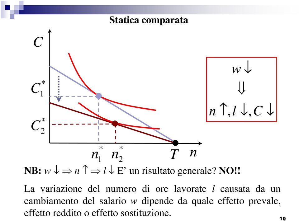 ! La variazioe del umero di ore lavorate l causata da u