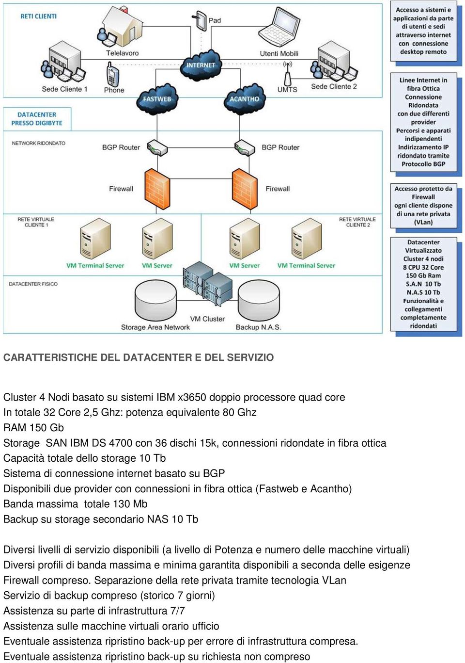 ottica (Fastweb e Acantho) Banda massima totale 130 Mb Backup su storage secondario NAS 10 Tb Diversi livelli di servizio disponibili (a livello di Potenza e numero delle macchine virtuali) Diversi