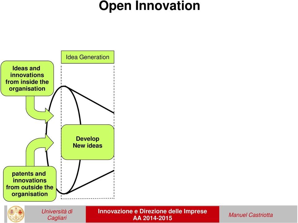 innovations from inside the organisation