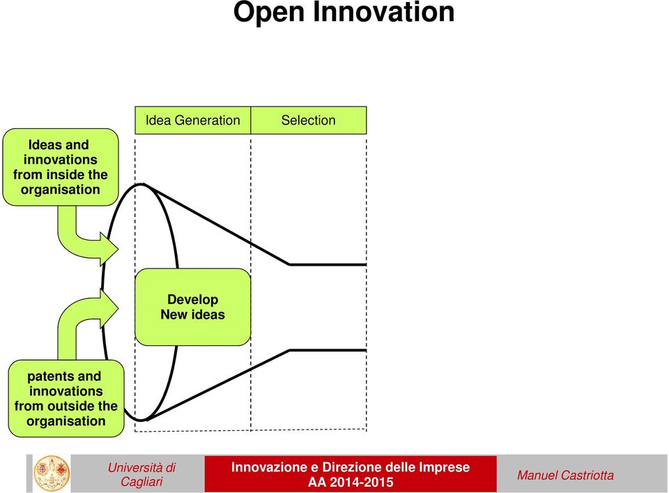 innovations from inside the organisation