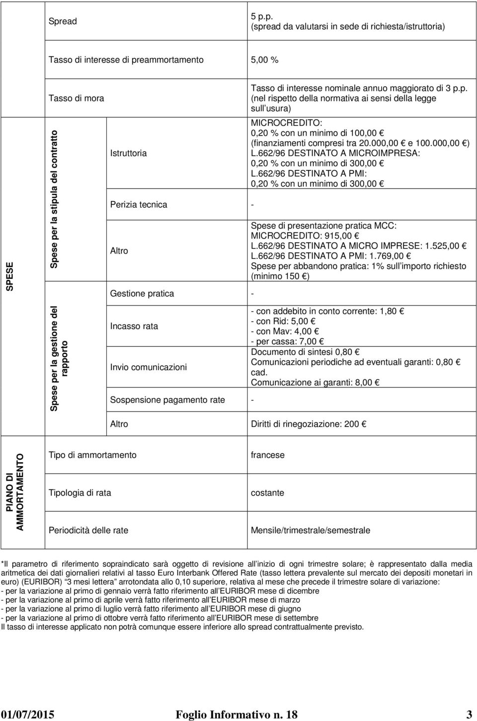 000,00 e 100.000,00 ) L.662/96 DESTINATO A MICROIMPRESA: 0,20 % con un minimo di 300,00 L.