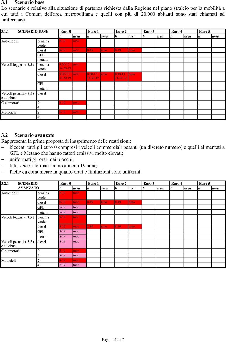 1 SCENARIO BASE Euro 0 Euro 1 Euro 2 Euro 3 Euro 4 Euro 5 h area h area h area h area h area h area benzina 8-19 tutto diesel 8-19 tutto 8-19 tutto 8-19 tutto GPL metano Veicoli leggeri < 3,5 t