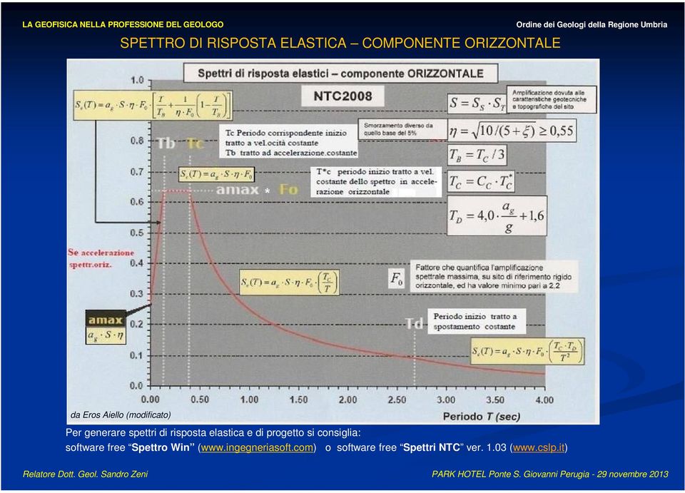 e di progetto si consiglia: software free Spettro Win (www.