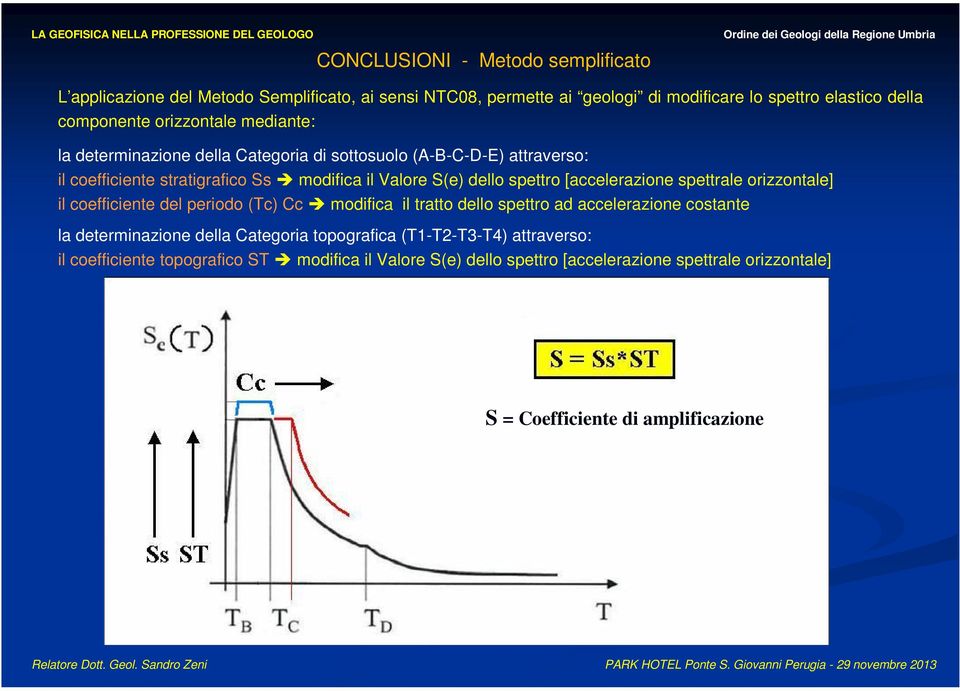 [accelerazione spettrale orizzontale] il coefficiente del periodo (Tc) Cc modifica il tratto dello spettro ad accelerazione costante la determinazione della Categoria