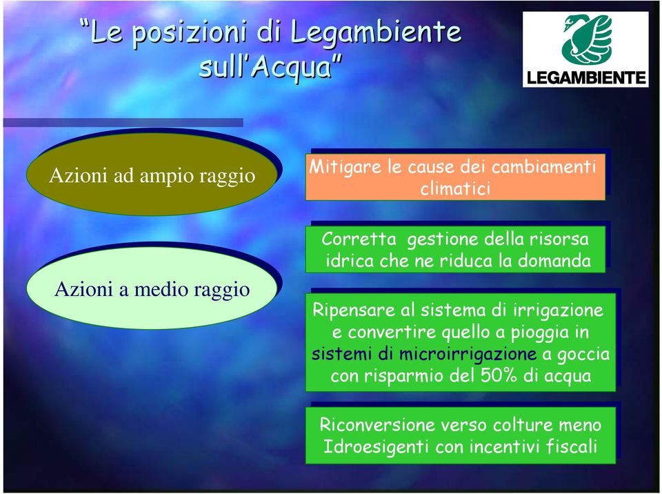 la la domanda Ripensare al al sistema di di irrigazione e convertire quello a pioggia in in sistemi di di microirrigazione