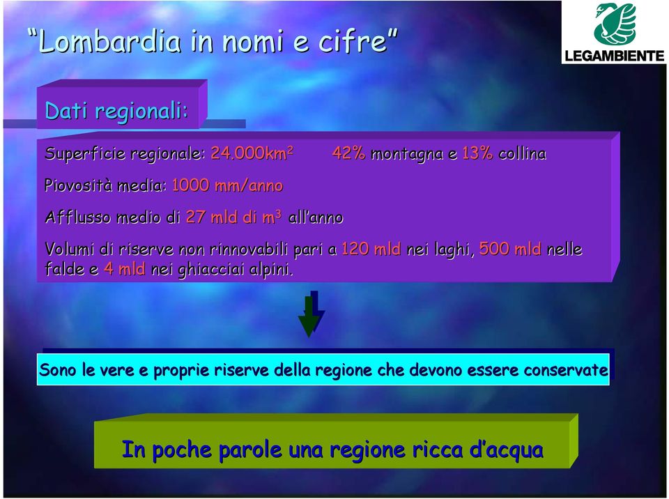 Volumi di riserve non rinnovabili pari a 120 mld nei laghi, 500 mld nelle falde e 4 mld nei ghiacciai alpini.