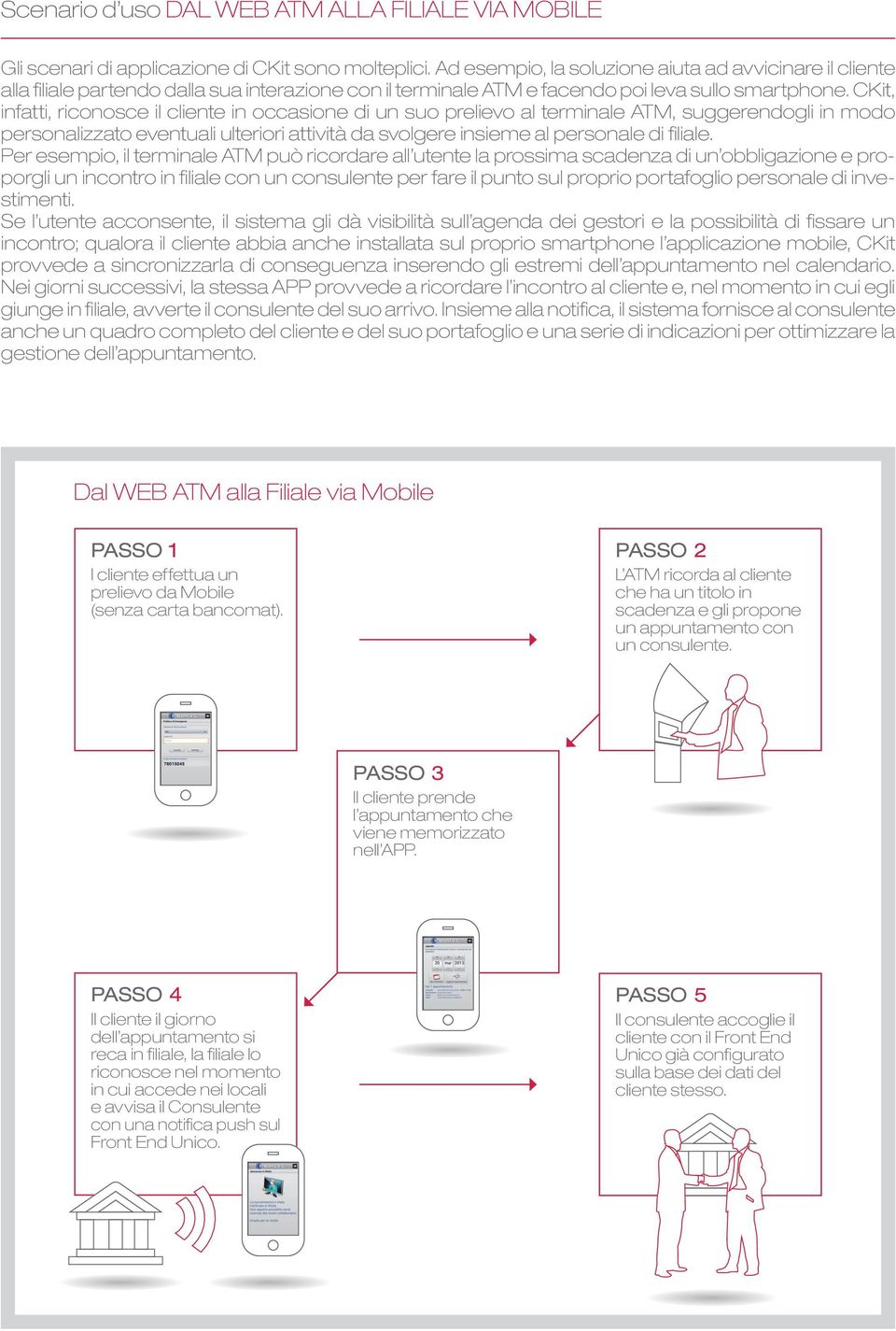 CKit, infatti, riconosce il cliente in occasione di un suo prelievo al terminale ATM, suggerendogli in modo personalizzato eventuali ulteriori attività da svolgere insieme al personale di filiale.