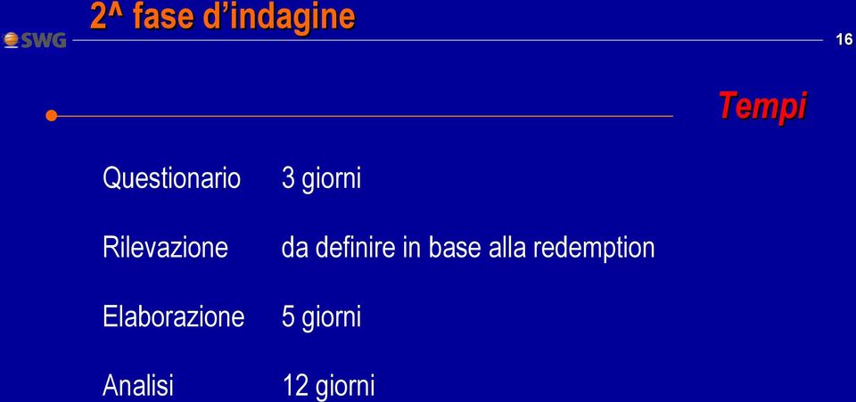 Elaborazione Analisi 3 giorni da