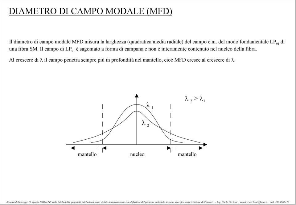 Il campo di LP 01 è sagomato a forma di campana e non è interamente contenuto nel nucleo della fibra.