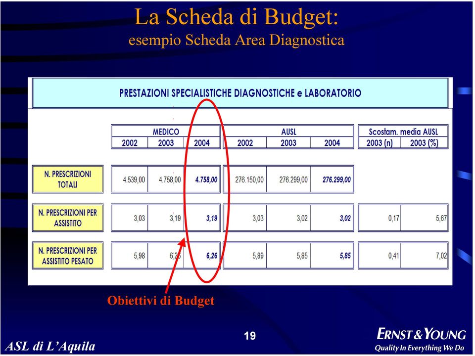 Scheda Area