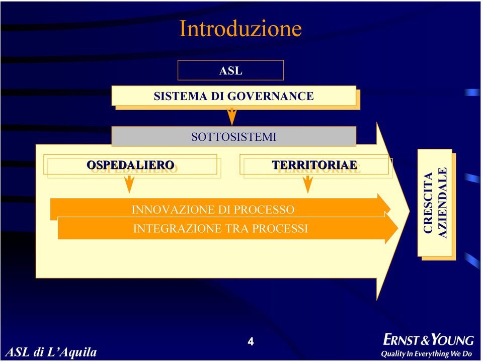 INNOVAZIONE DI PROCESSO INTEGRAZIONE