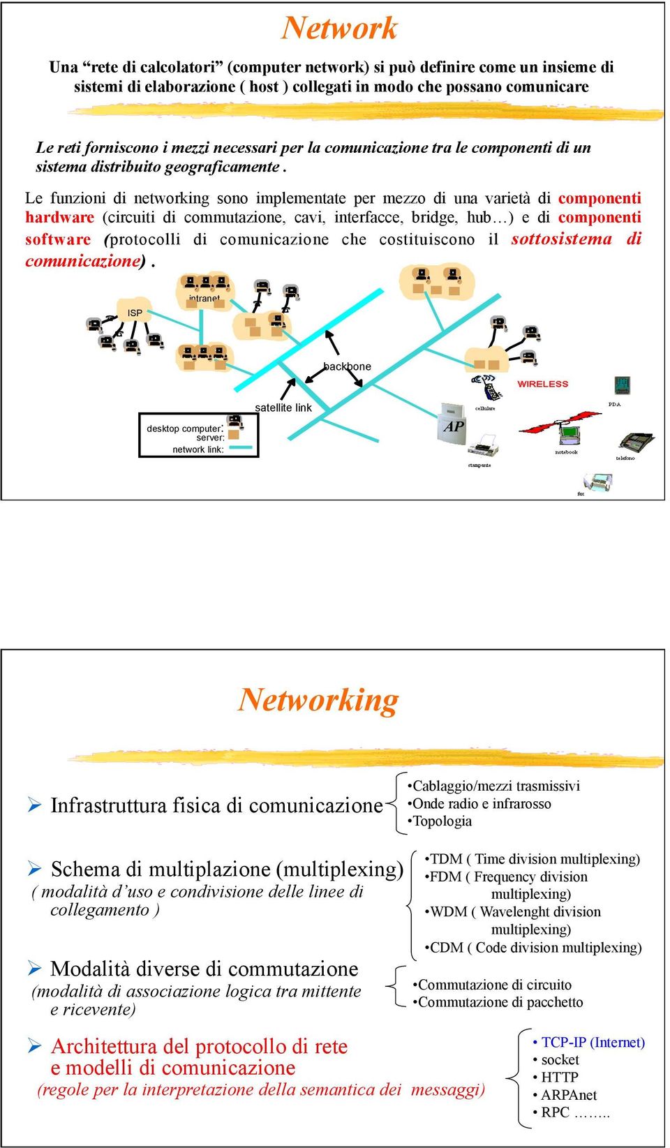 Le funzioni di networking sono implementate per mezzo di una varietà di componenti hardware (circuiti di commutazione, cavi, interfacce, bridge, hub ) e di componenti software (protocolli di