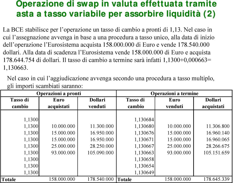 Alla data di scadenza l Eurosistema vende 158.000.000 di Euro e acquista 178.644.754 di dollari. Il tasso di cambio a termine sarà infatti 1,1300+0,000663= 1,130663.