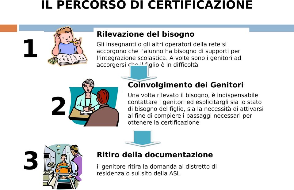 A volte sono i genitori ad accorgersi che il figlio è in difficoltà 2 Coinvolgimento dei Genitori Una volta rilevato il bisogno, è indispensabile