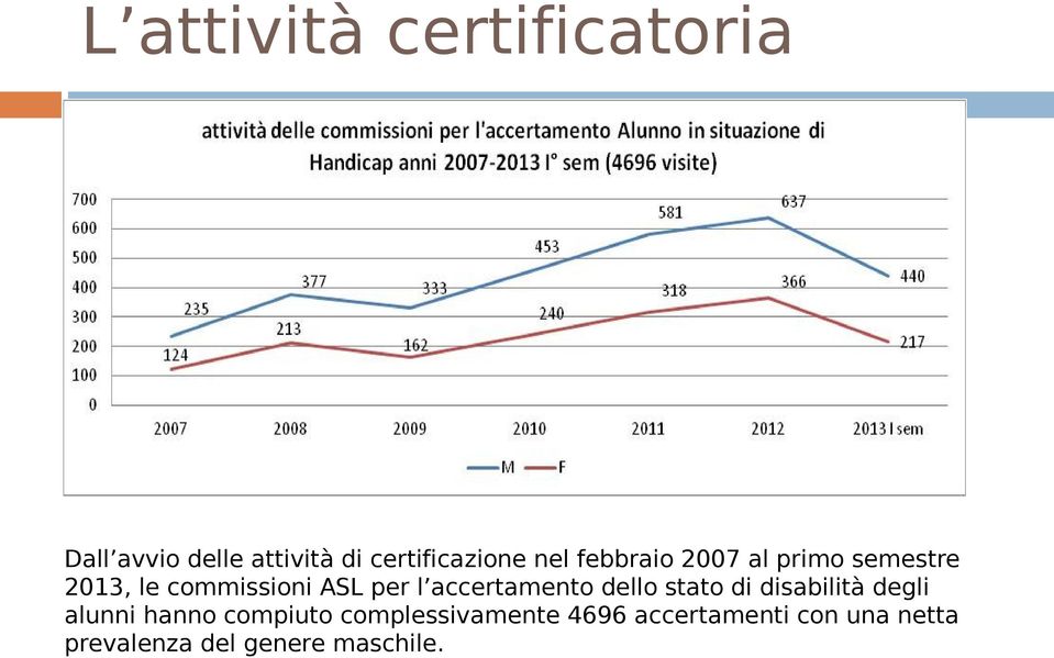 accertamento dello stato di disabilità degli alunni hanno compiuto