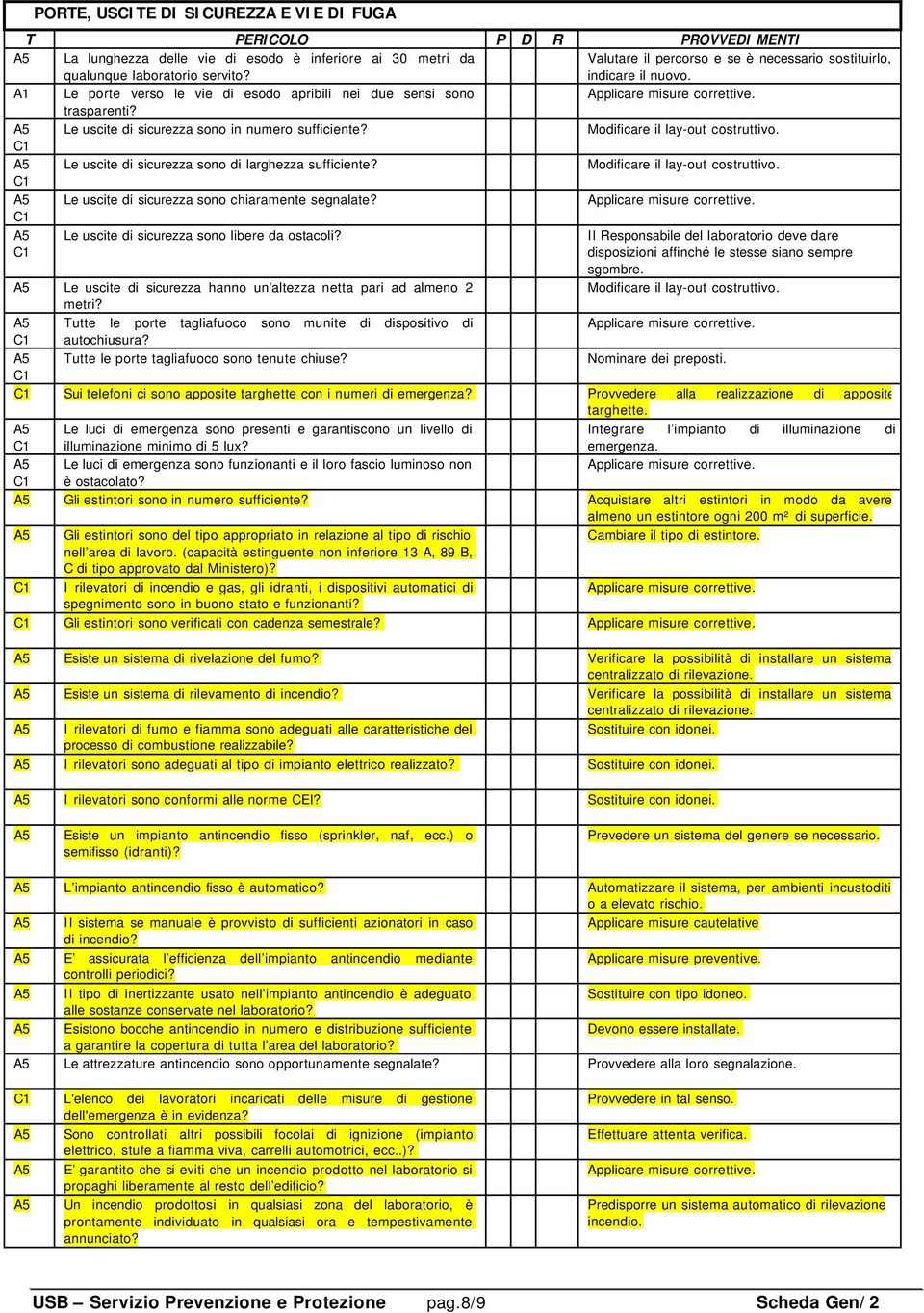 A5 Le uscite di sicurezza sono in numero sufficiente? Modificare il lay-out costruttivo. A5 Le uscite di sicurezza sono di larghezza sufficiente? Modificare il lay-out costruttivo. A5 Le uscite di sicurezza sono chiaramente segnalate?