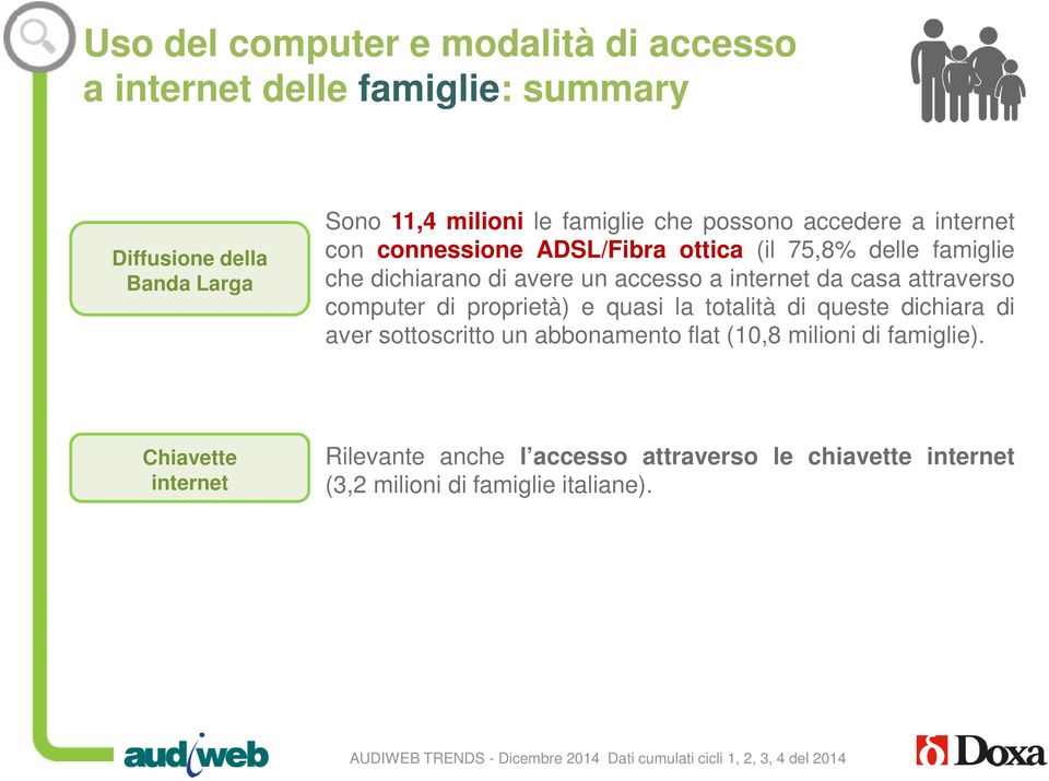 internet da casa attraverso computer di proprietà) e quasi la totalità di queste dichiara di aver sottoscritto un abbonamento flat