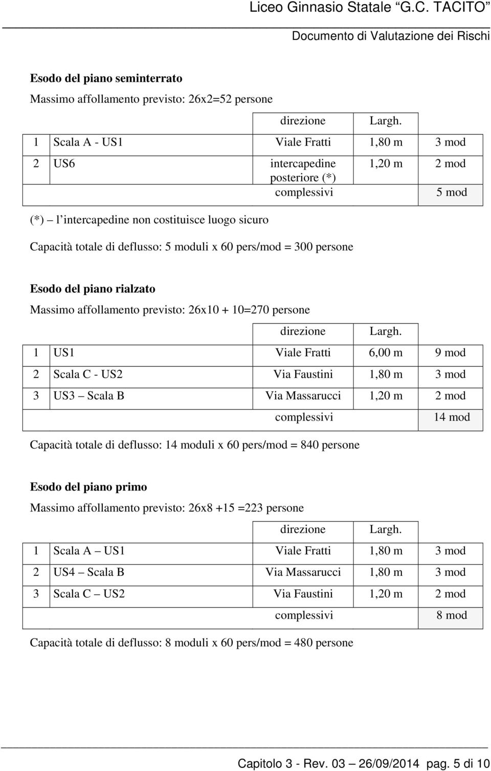 pers/mod = 300 persone Esodo del piano rialzato Massimo affollamento previsto: 26x10 + 10=270 persone direzione Largh.