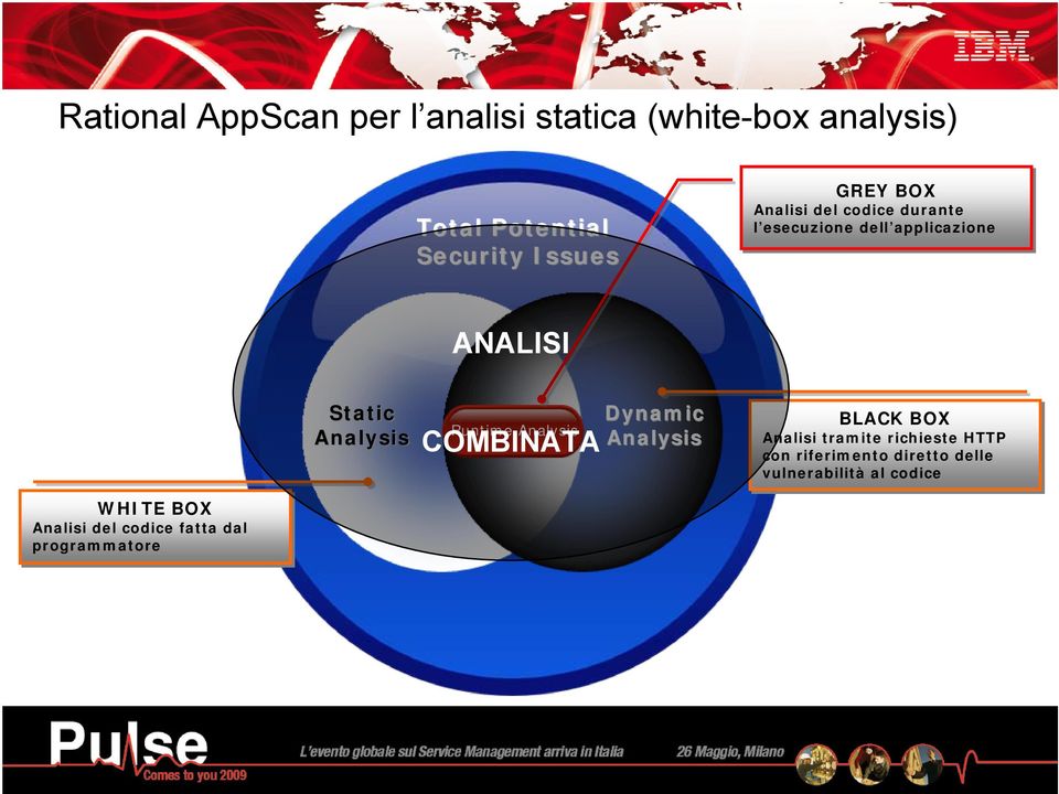 Runtime Analysis COMBINATA Dynamic Analysis BLACK BOX Analisi tramite richieste HTTP con