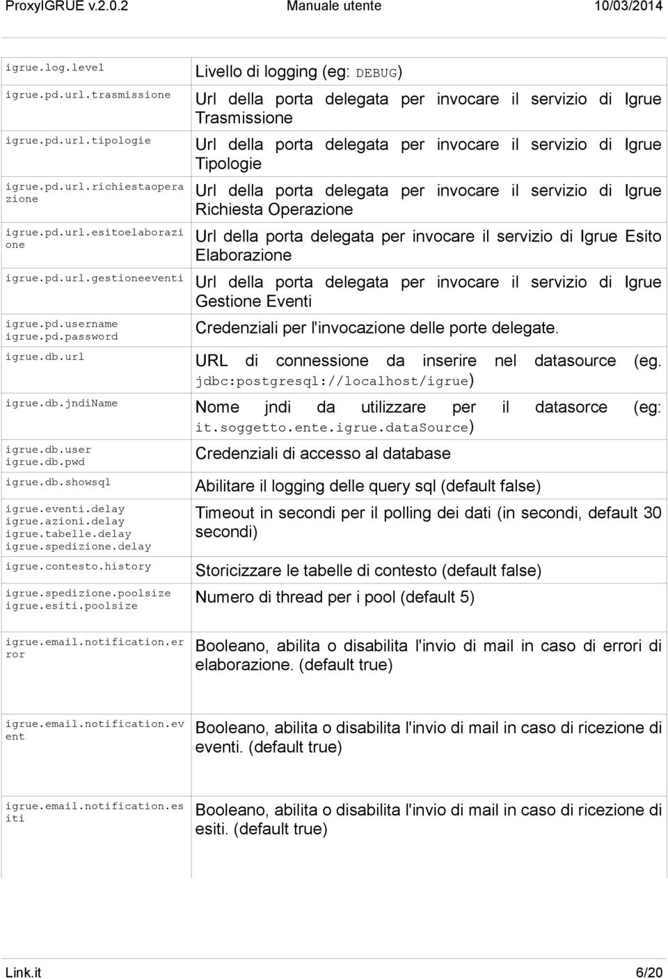 pd.url.gestioneeventi Url della porta delegata per invocare il servizio di Igrue Gestione Eventi igrue.pd.username igrue.pd.password Credenziali per l'invocazione delle porte delegate. igrue.db.
