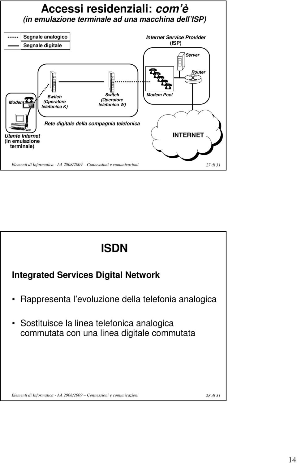 compagnia telefonica Utente Internet (in emulazione terminale) INTERNET 27 di 31 ISDN Integrated Services Digital Network