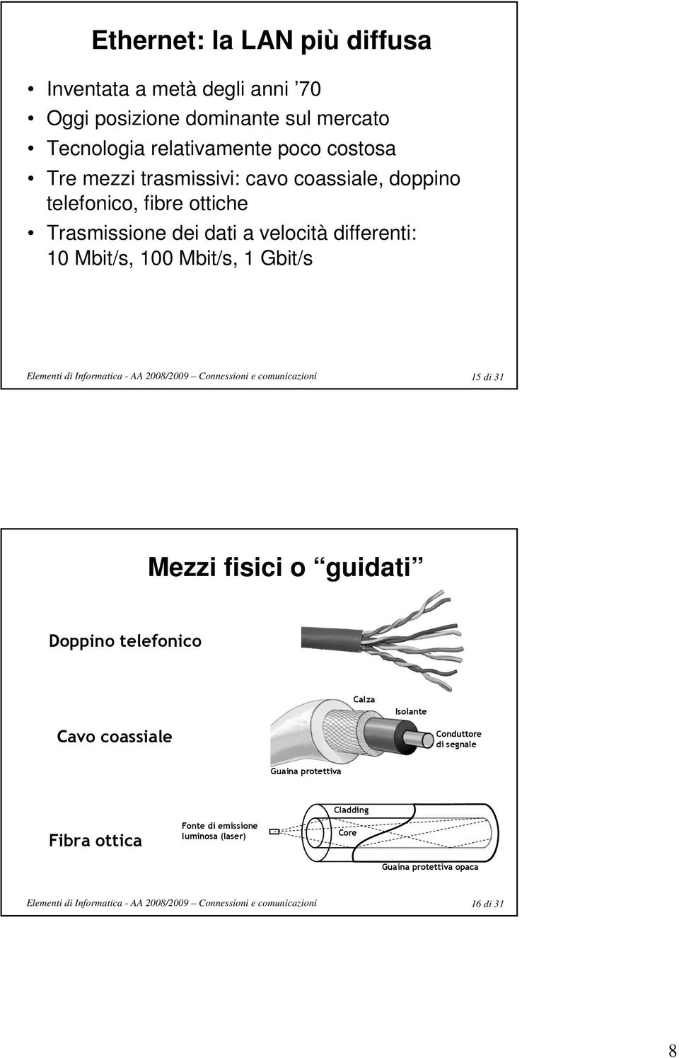 differenti: 10 Mbit/s, 100 Mbit/s, 1 Gbit/s 15 di 31 Mezzi fisici o guidati Doppino telefonico Calza Isolante Cavo coassiale