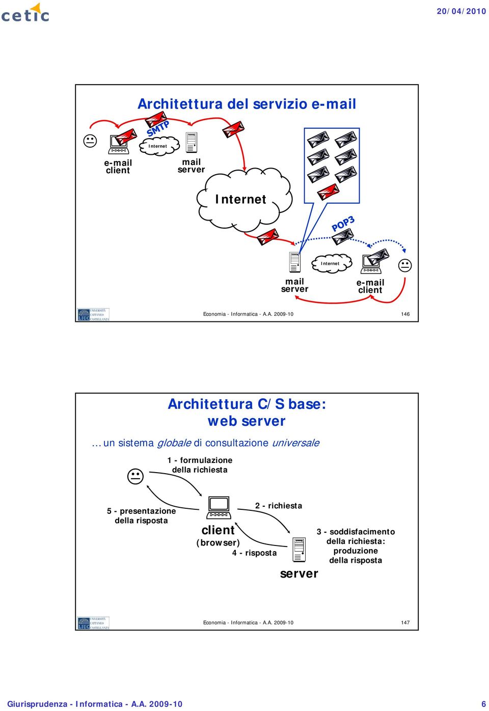 1 - formulazione della richiesta 2 - richiesta 3 - soddisfacimento (browser) della richiesta: 4 - risposta