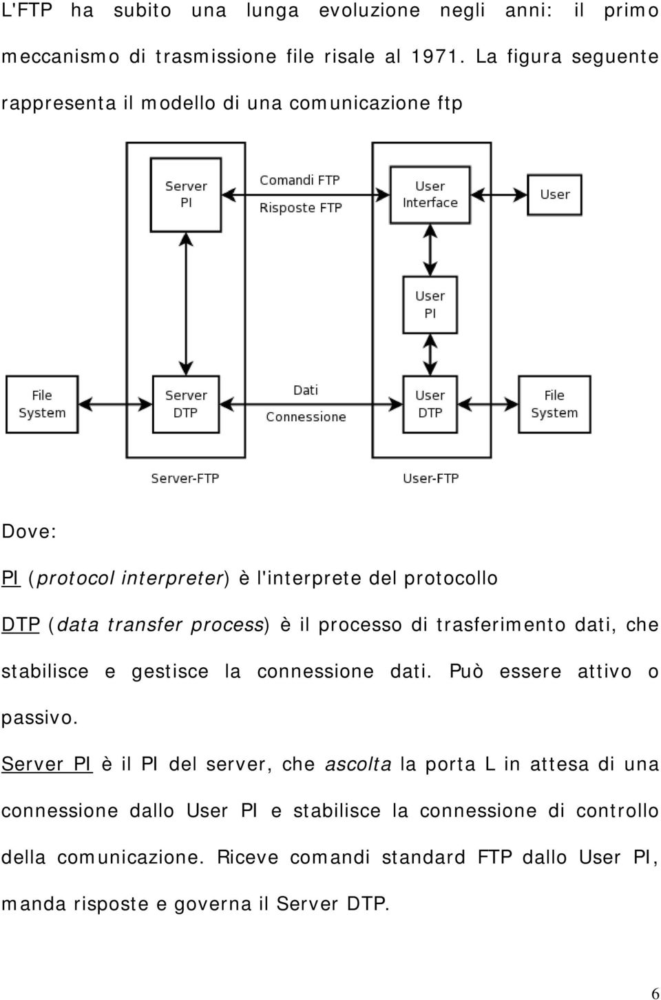 process) è il processo di trasferimento dati, che stabilisce e gestisce la connessione dati. Può essere attivo o passivo.