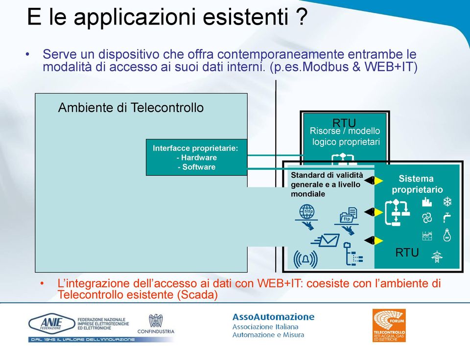 es.modbus & WEB+IT) Ambiente di Telecontrollo Interfacce proprietarie: - Hardware - Software Risorse /