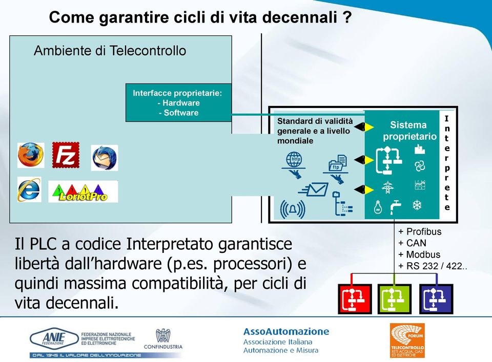 generale e a livello mondiale proprietario I n t e r p r e t e Il PLC a codice Interpretato