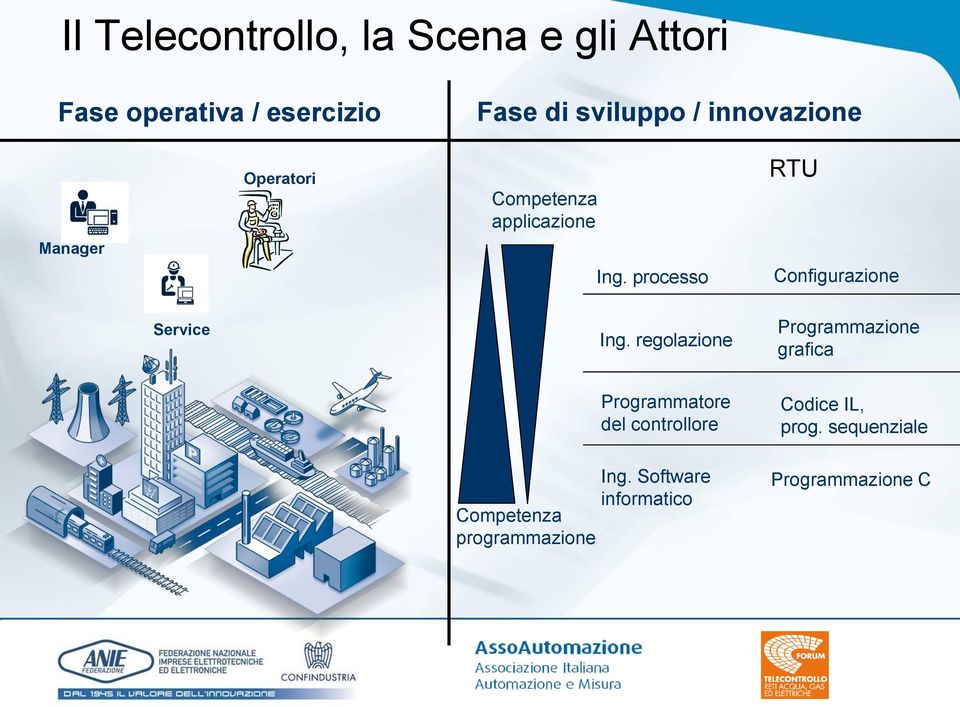 processo Configurazione Service Ing.